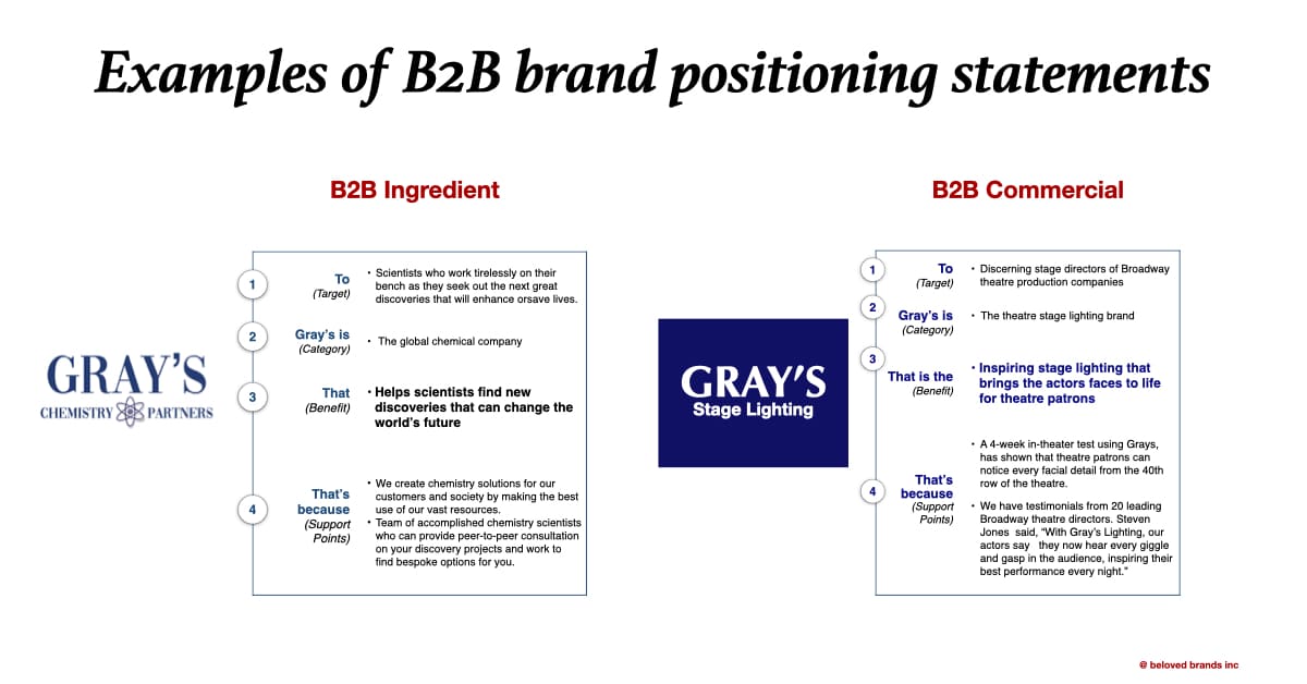 Brand Positioning Statement Examples b2b brands
