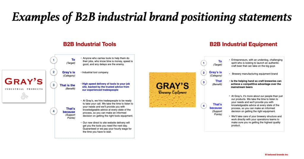 Brand Positioning Statement Examples industrial b2b brands