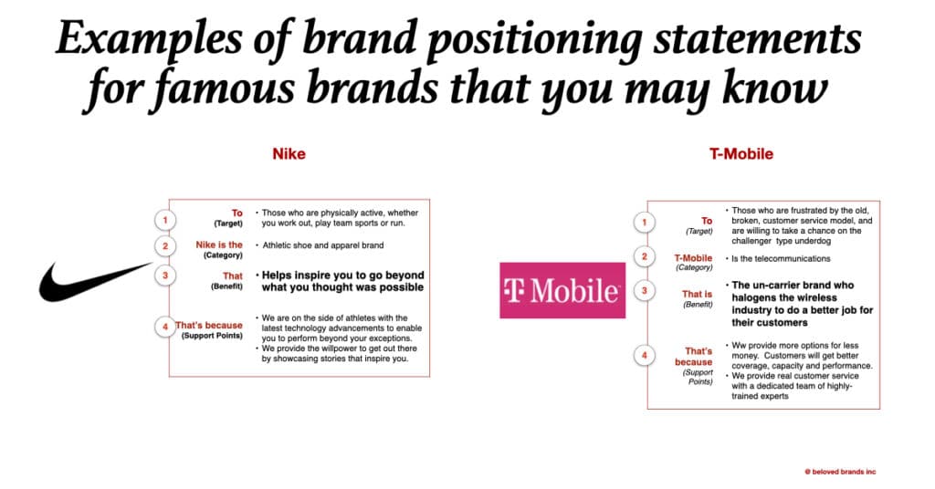Brand Positioning Statement Examples famous brands