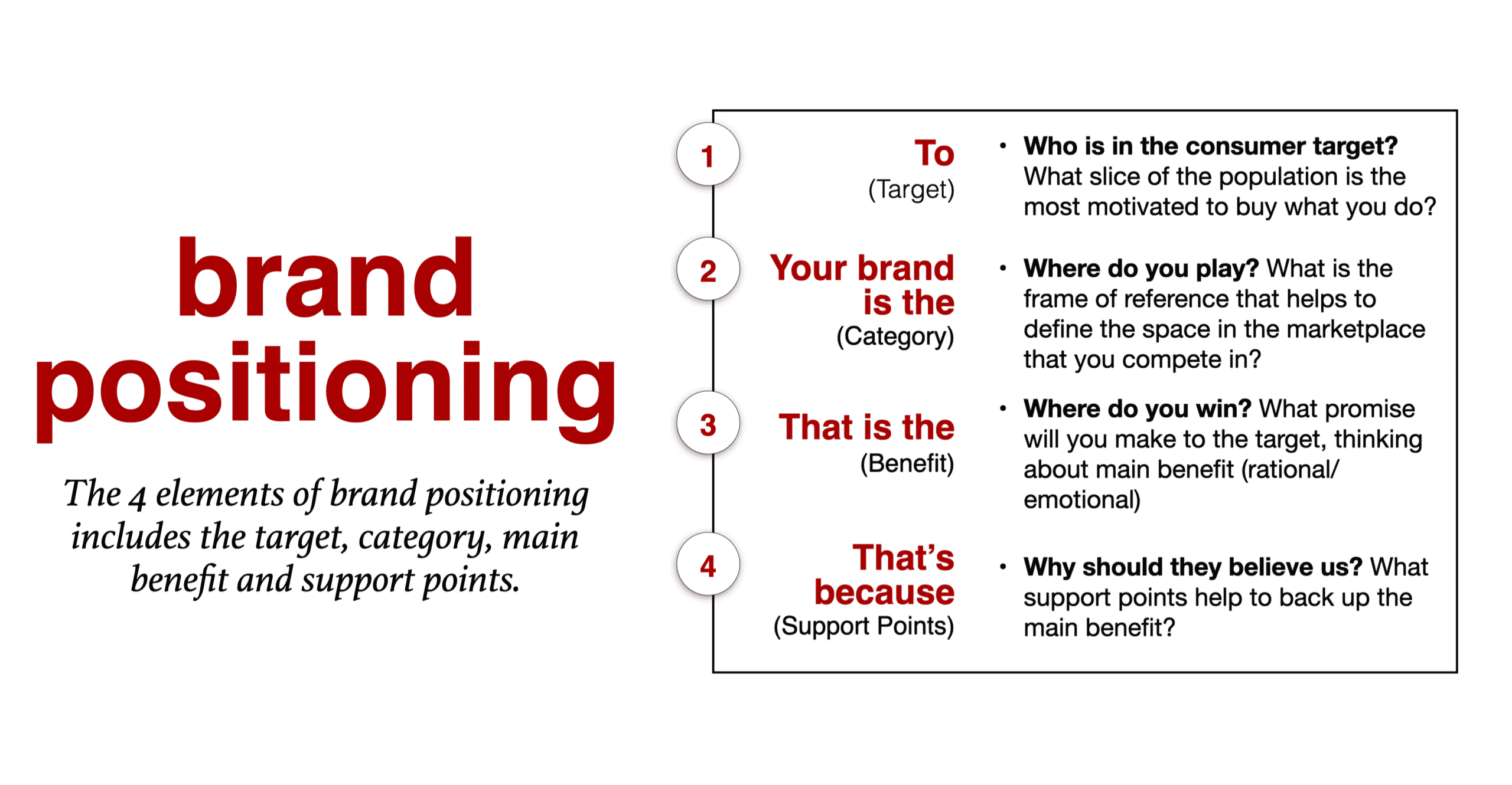 Structure of brand positioning statement to differentiate your brand
