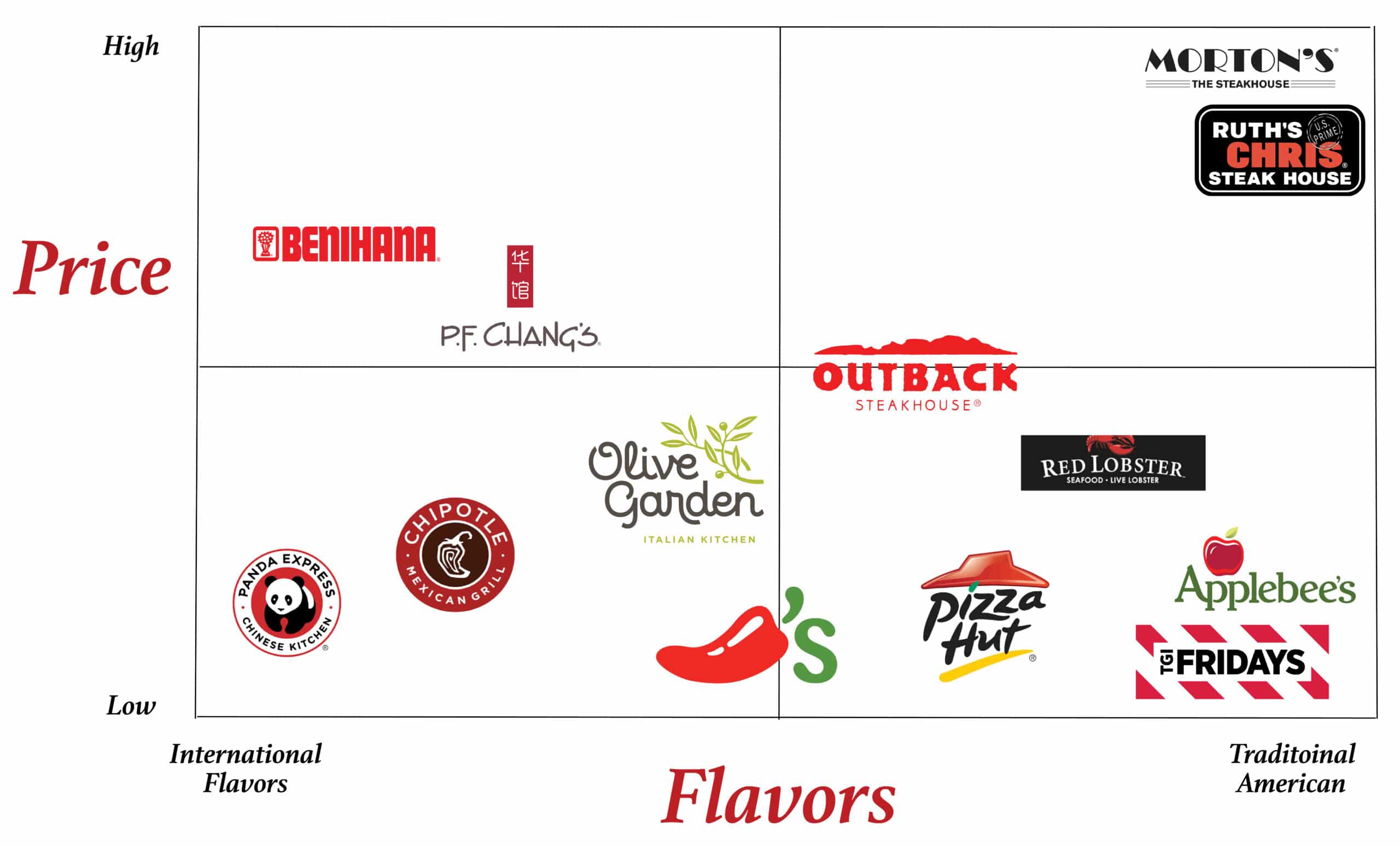 brand positioning map