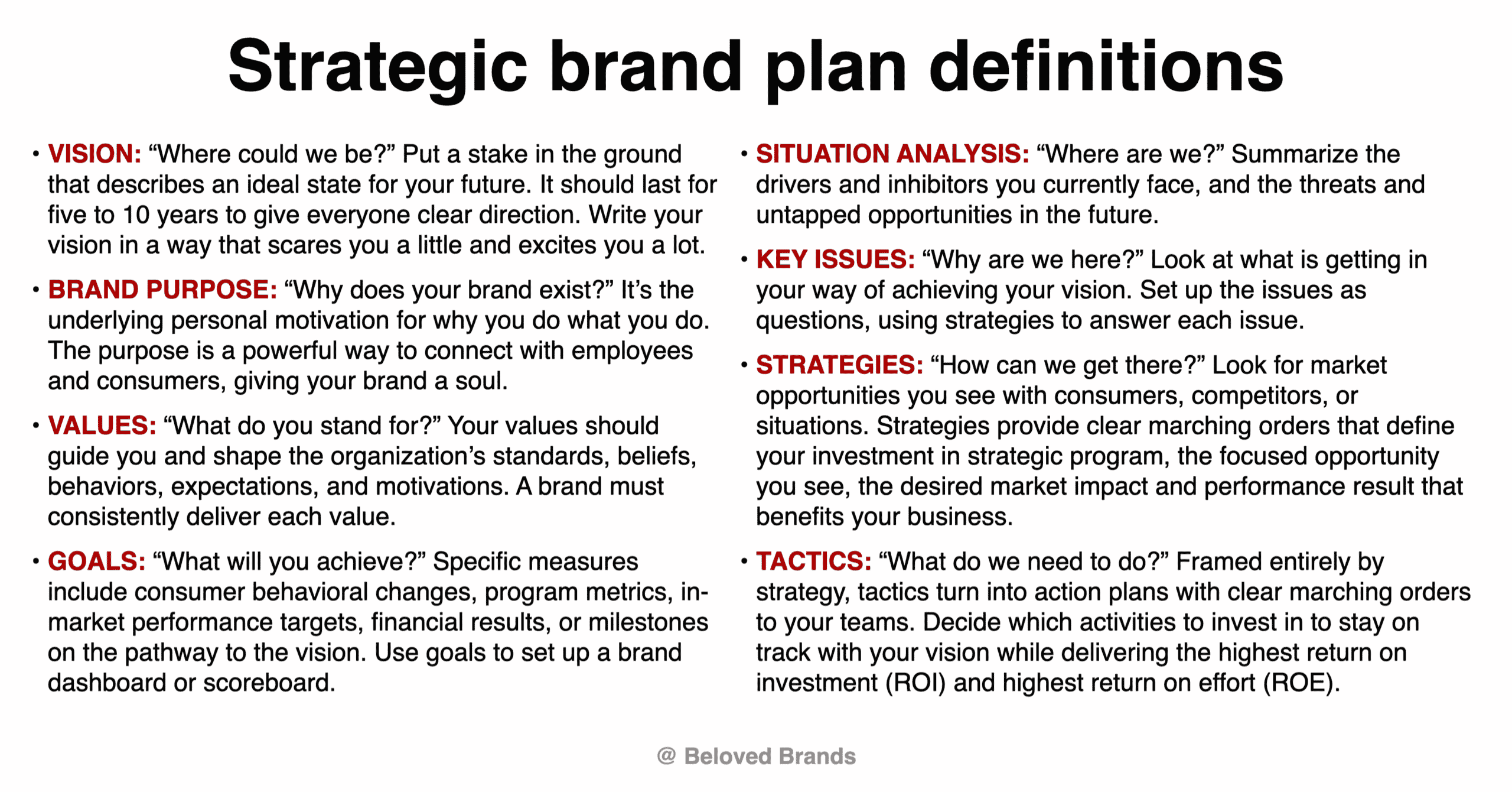 Brand Plan definitions Marketing Plan