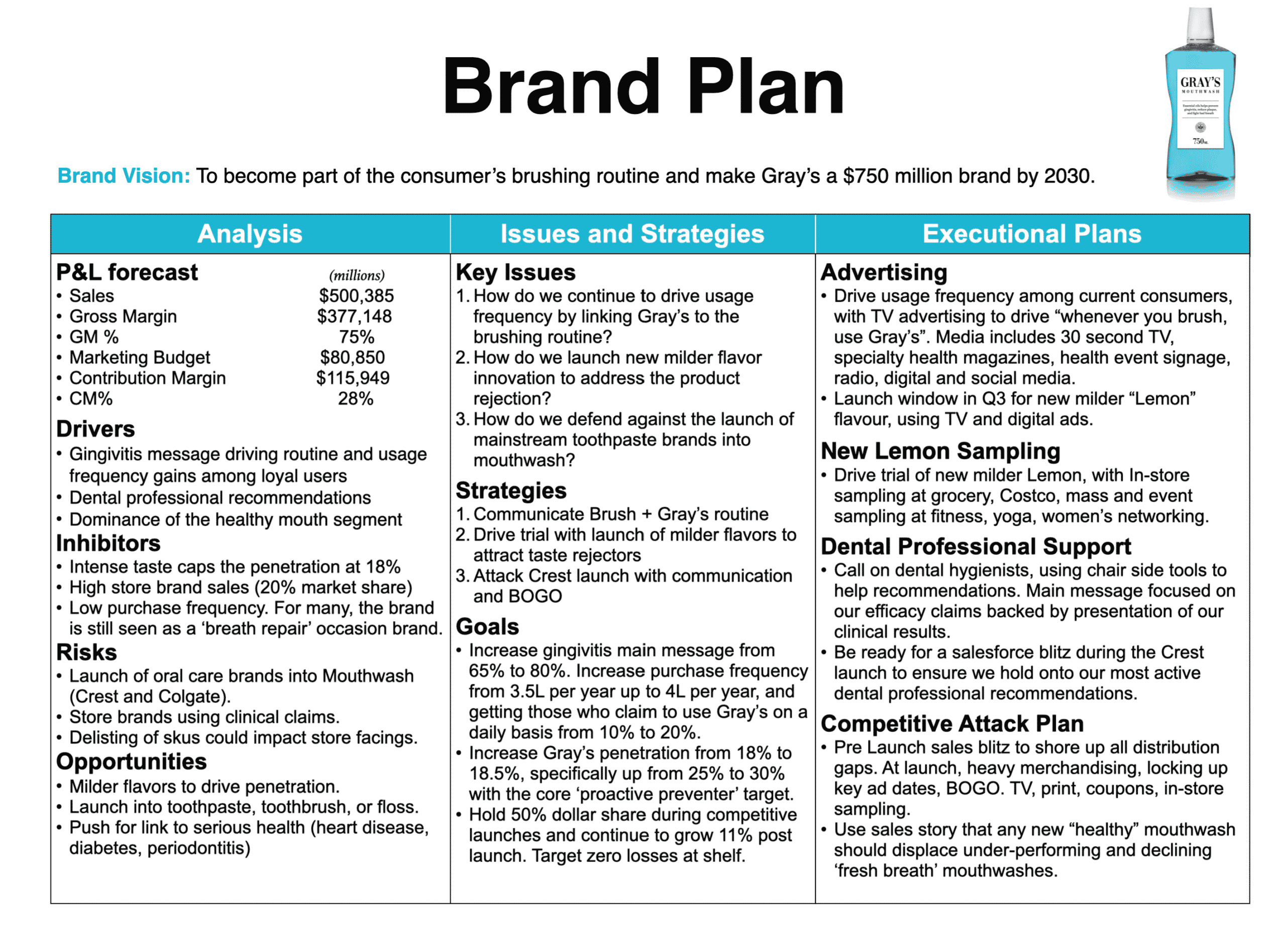 One-page Brand Plan template