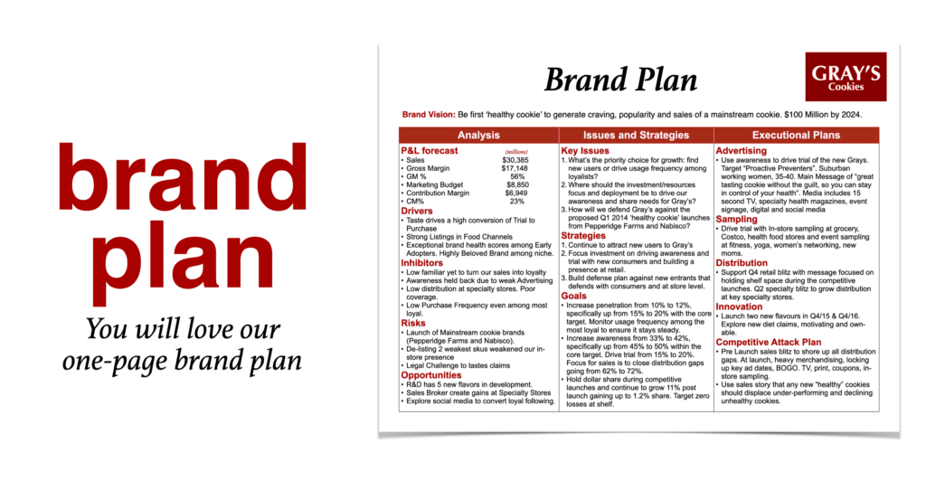 One-page brand plan