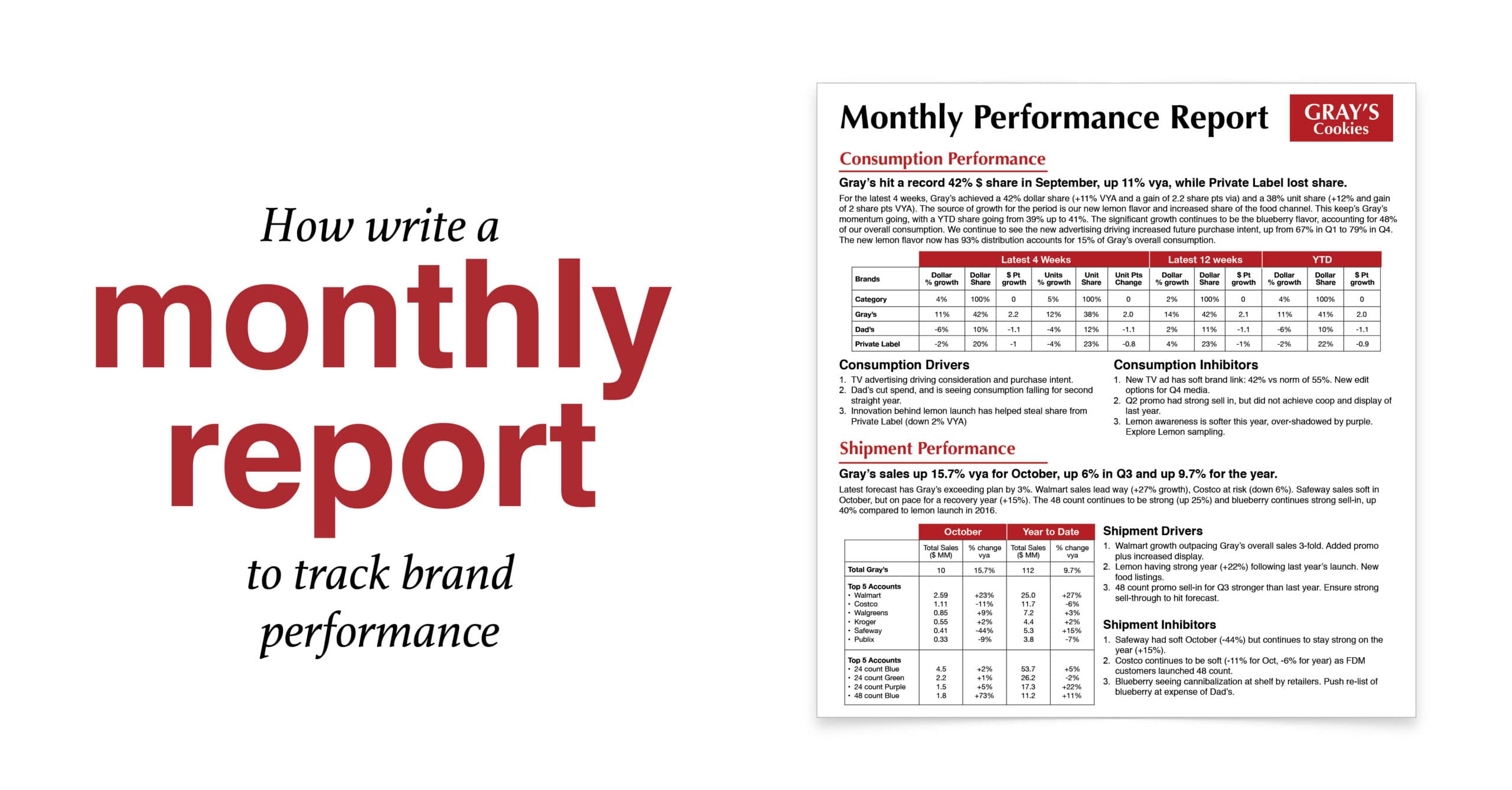 Monthly Report for Marketing Analytics