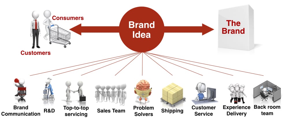 Brand Idea impact on culture