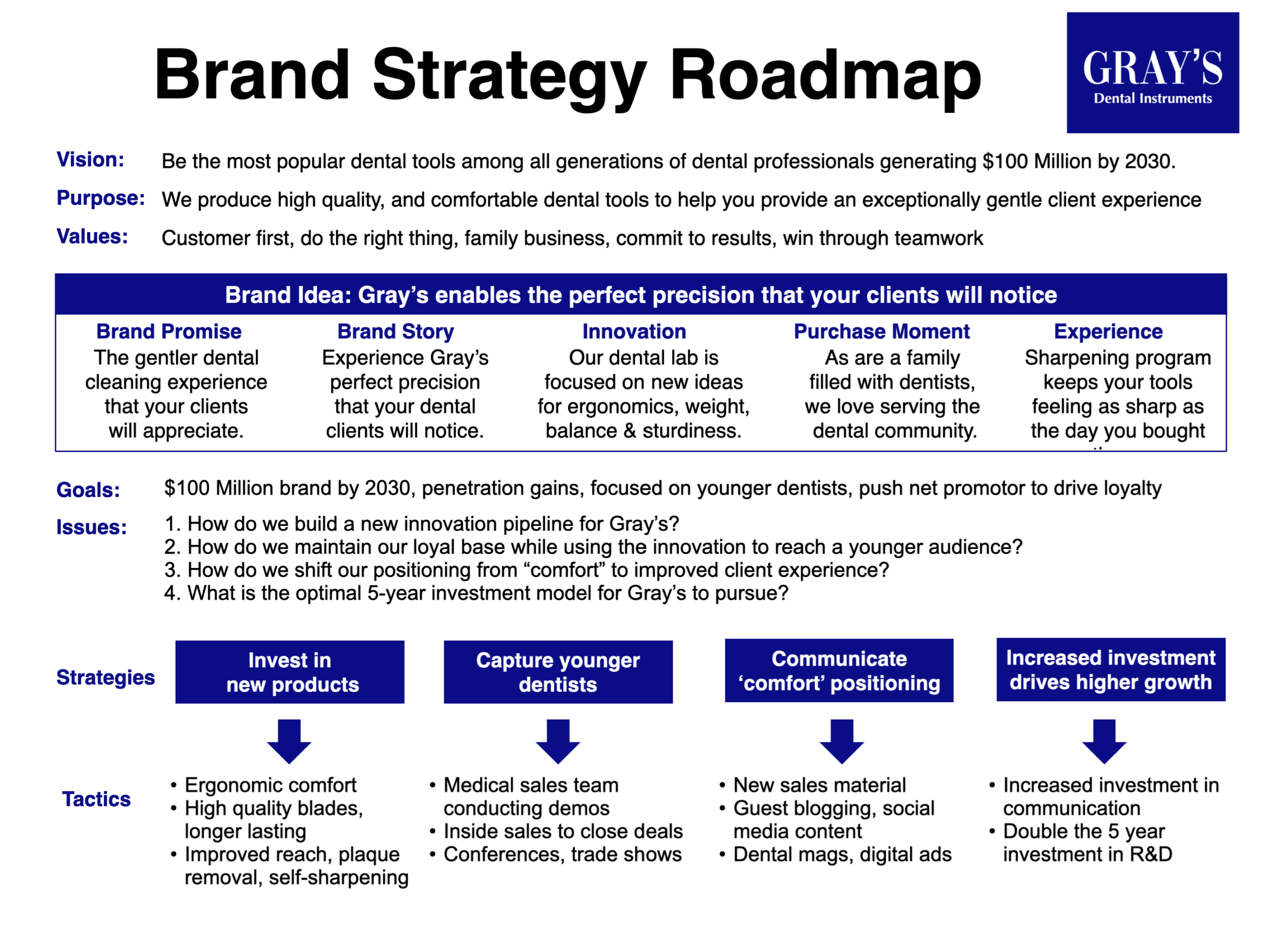 brand strategy roadmap for your strategic plan