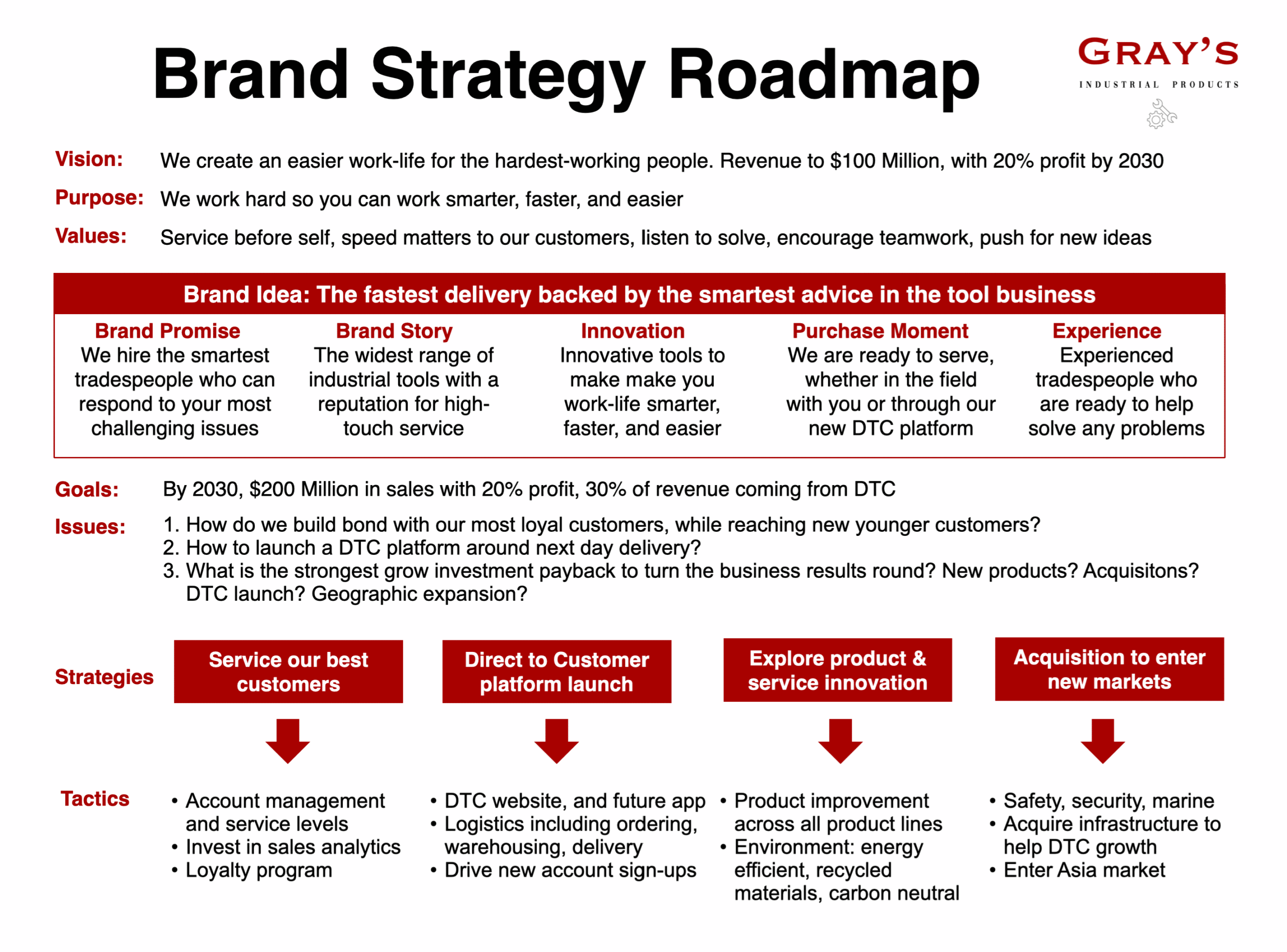 Brand Strategy for your strategic brand plan