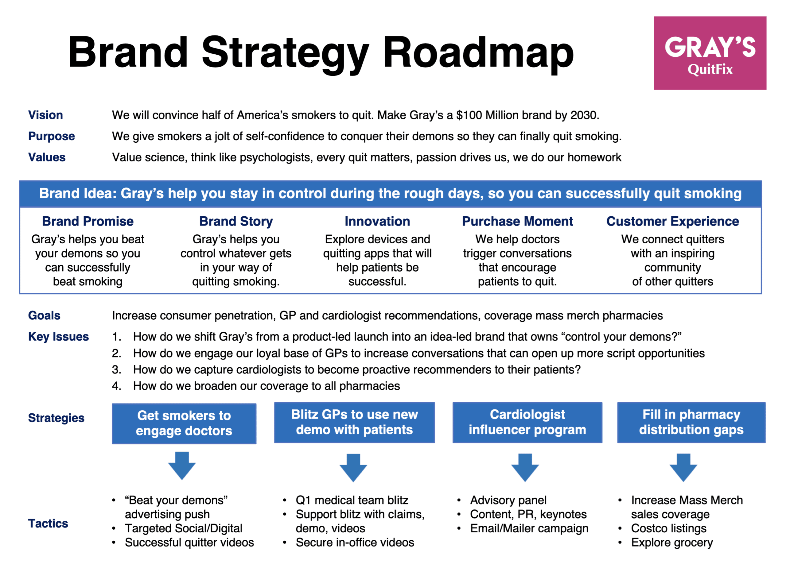 Brand Strategy Roadmap Healthcare