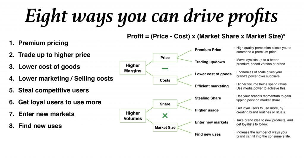 8 ways to profit