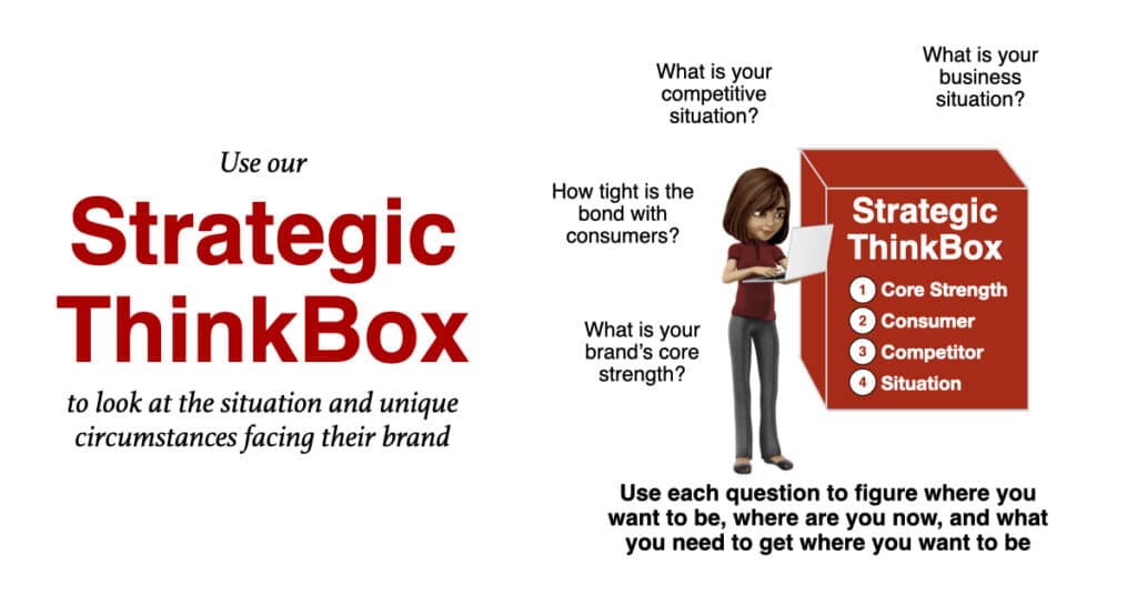 Strategic ThinkBox for Marketing Plans