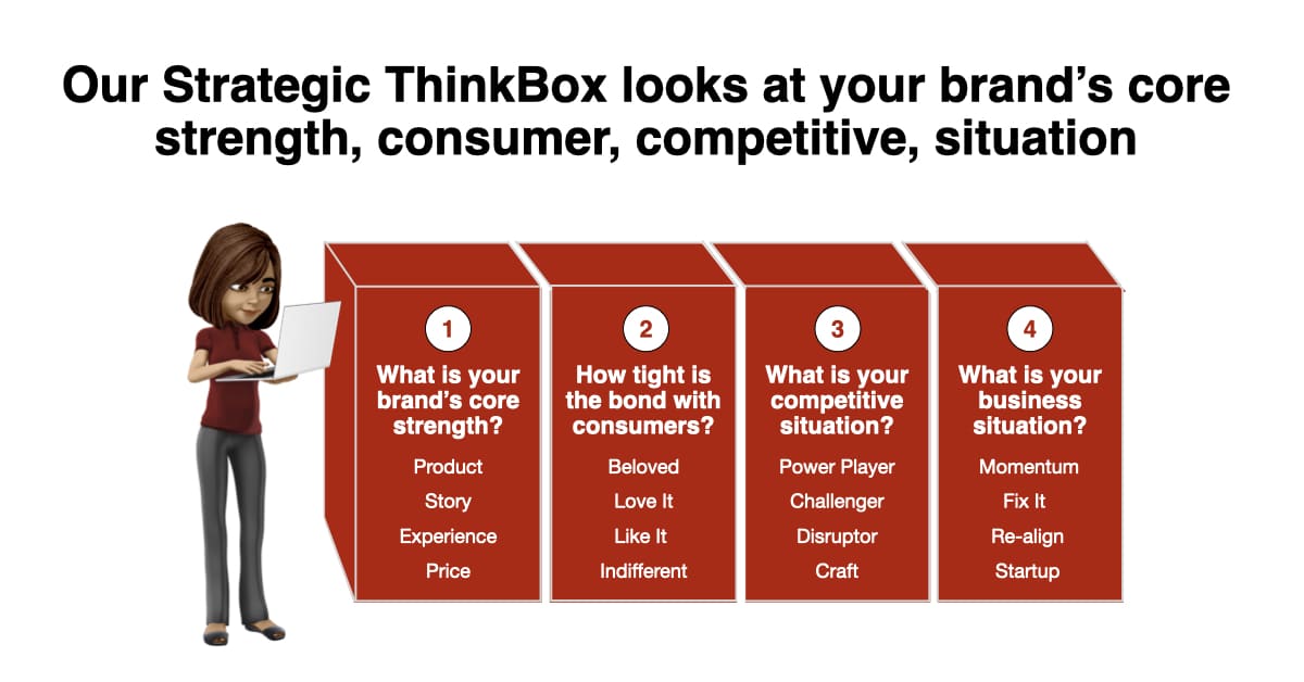Strategic ThinkBox Brand Strategy
