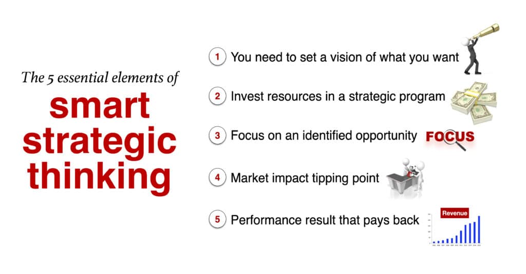 Smart Strategic Thinking on Brand Strategy