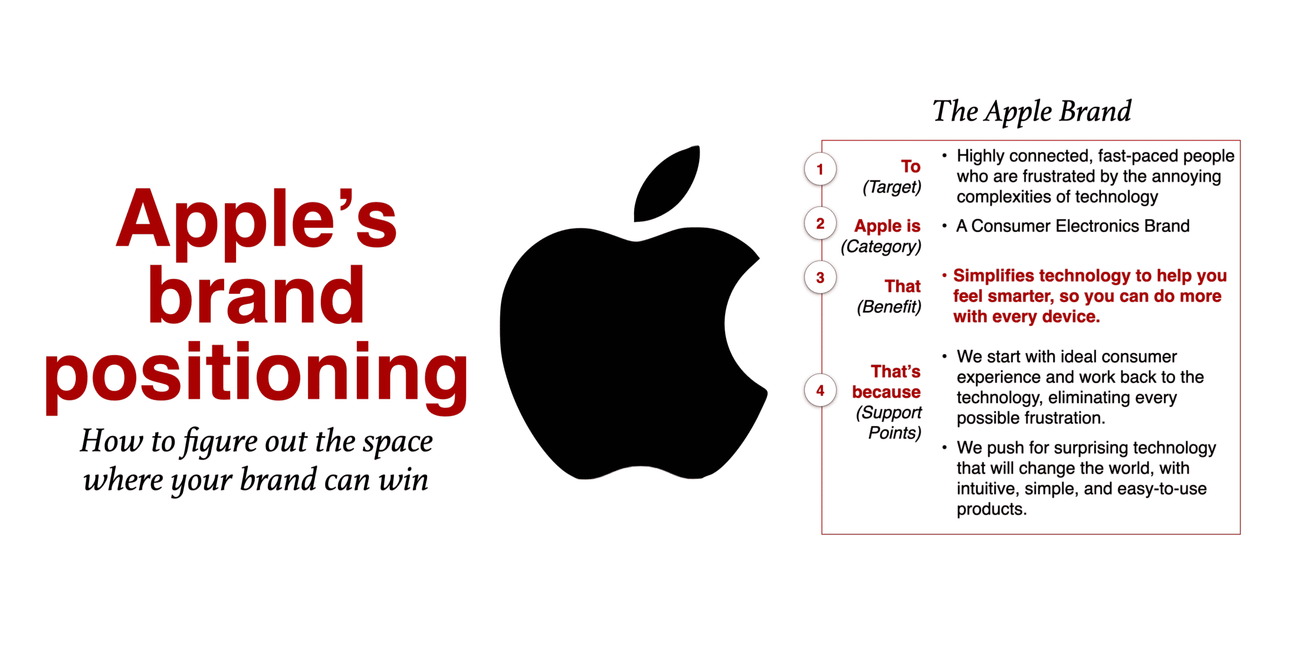 Apple Brand Positioning Statement example