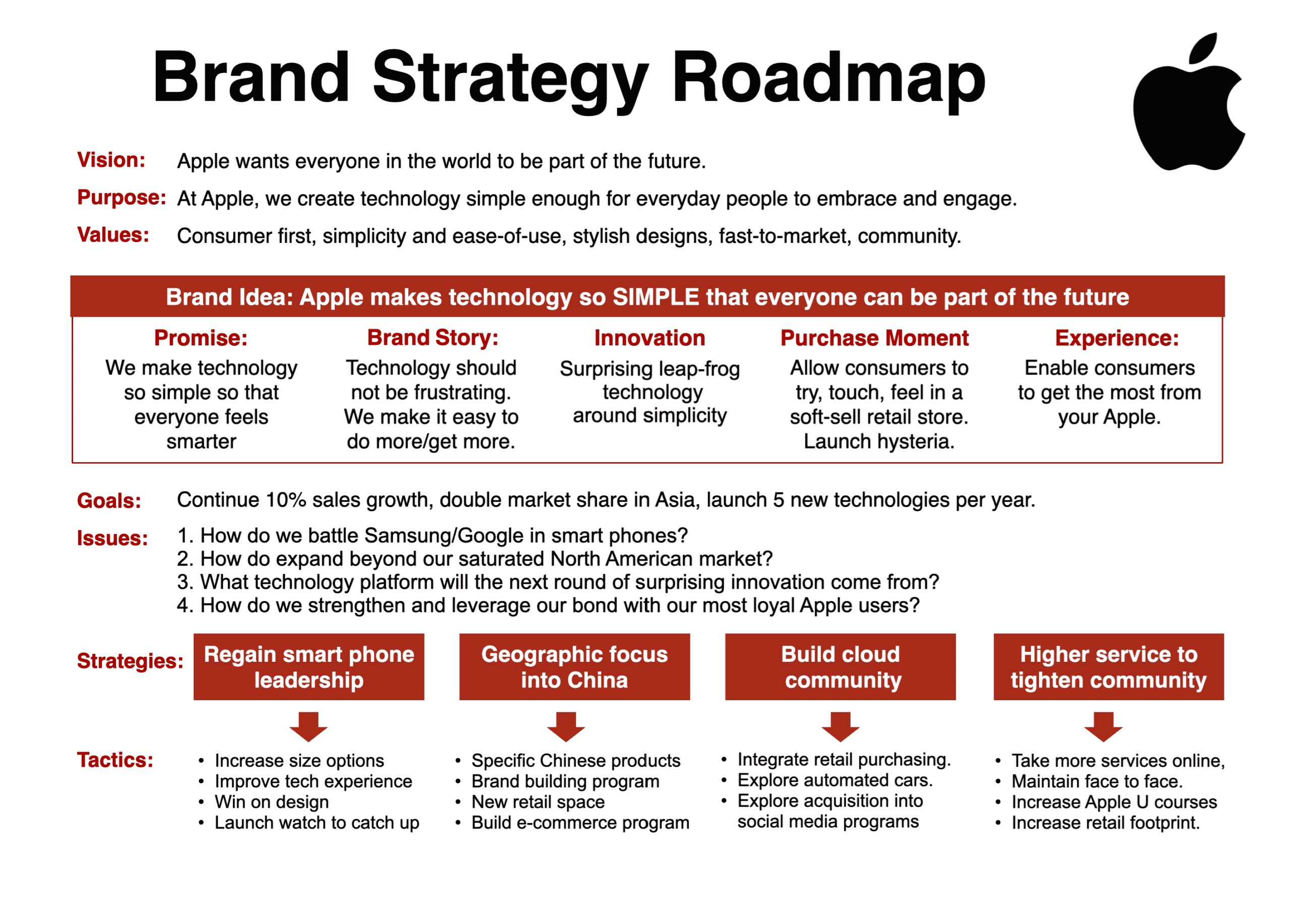 Apple Brand Strategy Roadmap