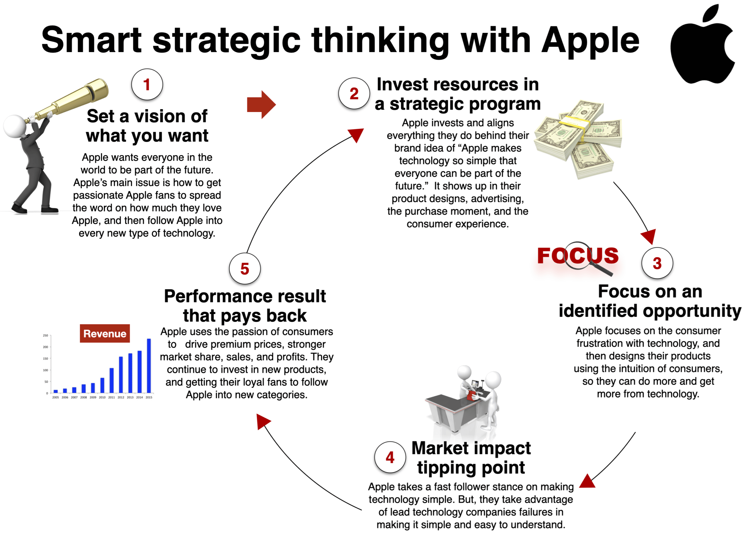 How Steve Jobs built the Apple brand strategy around simplicity