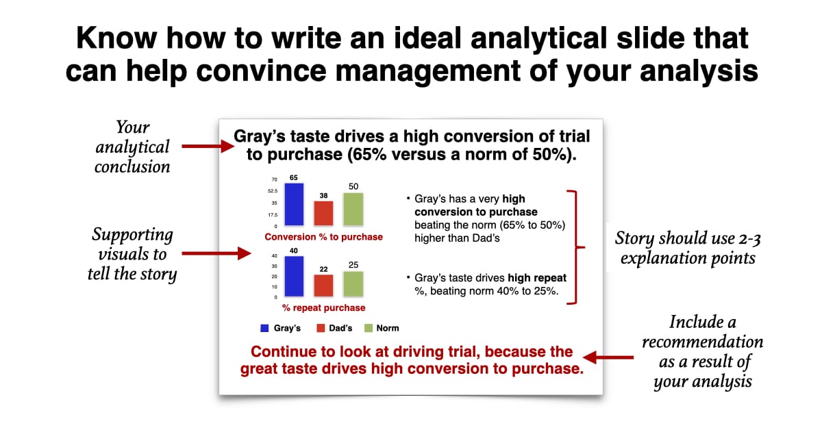 Ideal Marketing Analytics Slide
