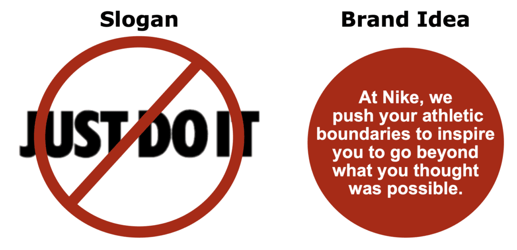 Brand is not a slogan