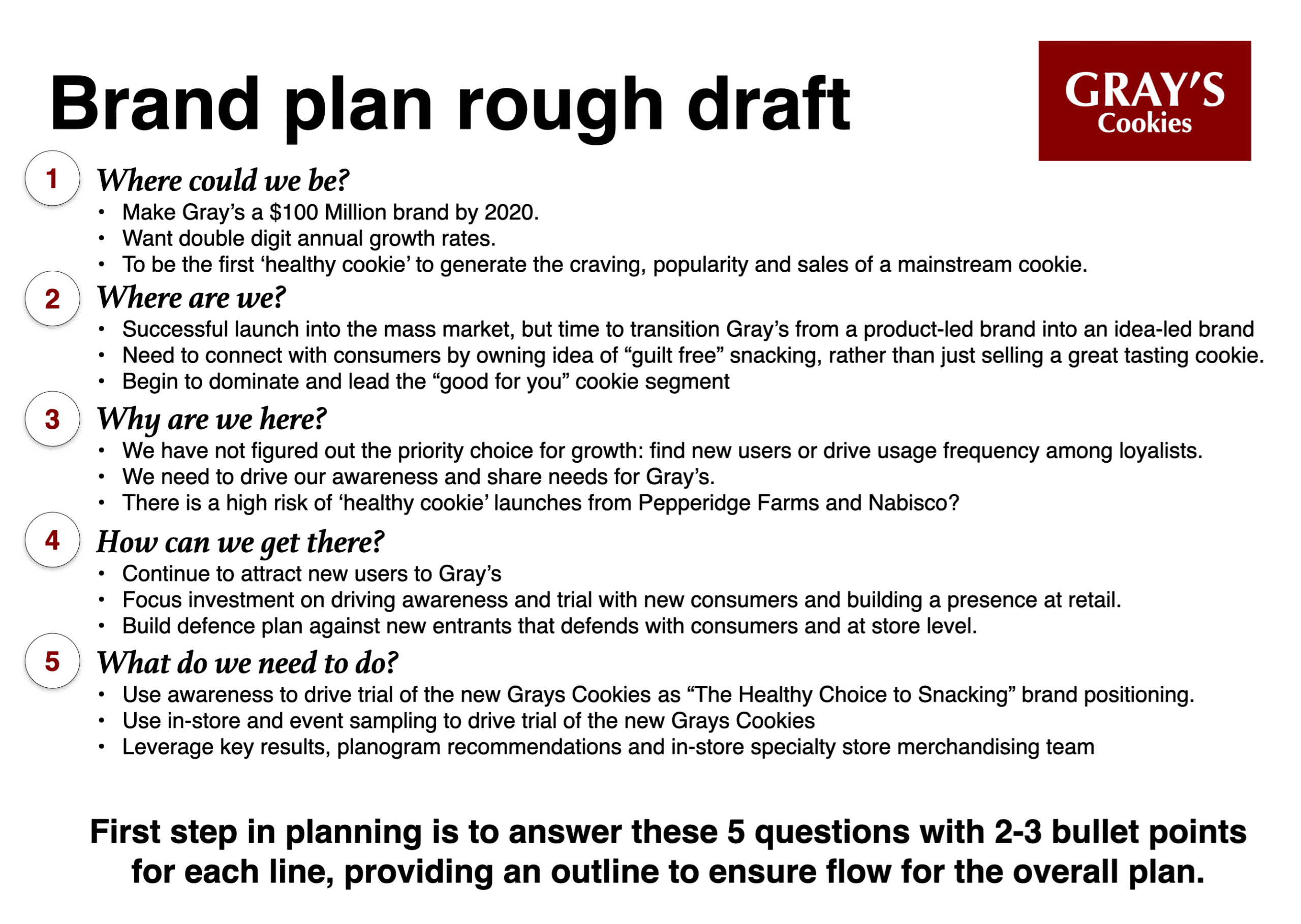 Brand Plan rough draft helps kickstart your brand planning process