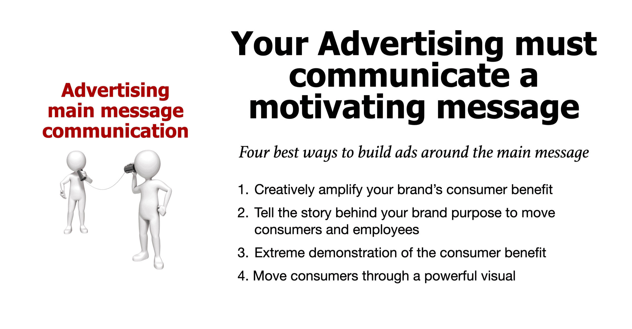 Advertising must communicate a motivating message