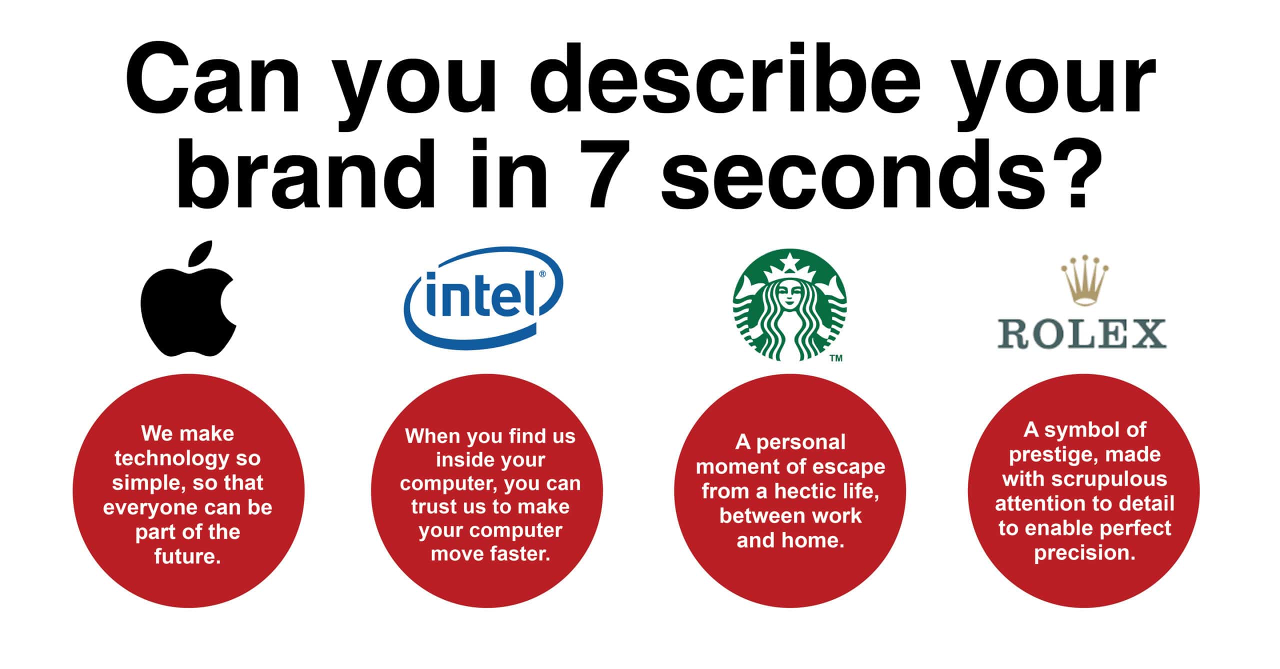 getting your brand idea in 7 seconds brand essence