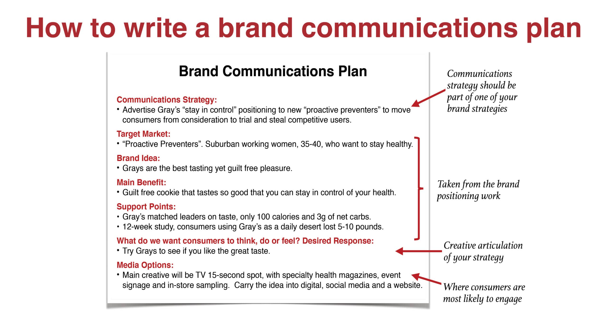 brand communications plan