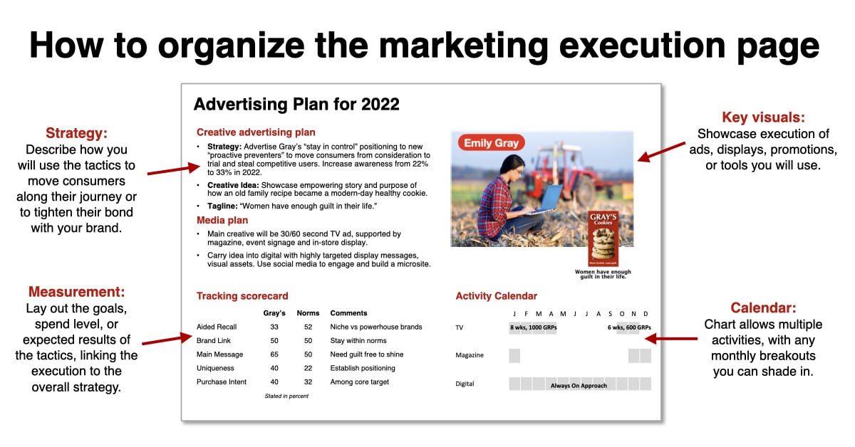Marketing Execution page for your marketing plan