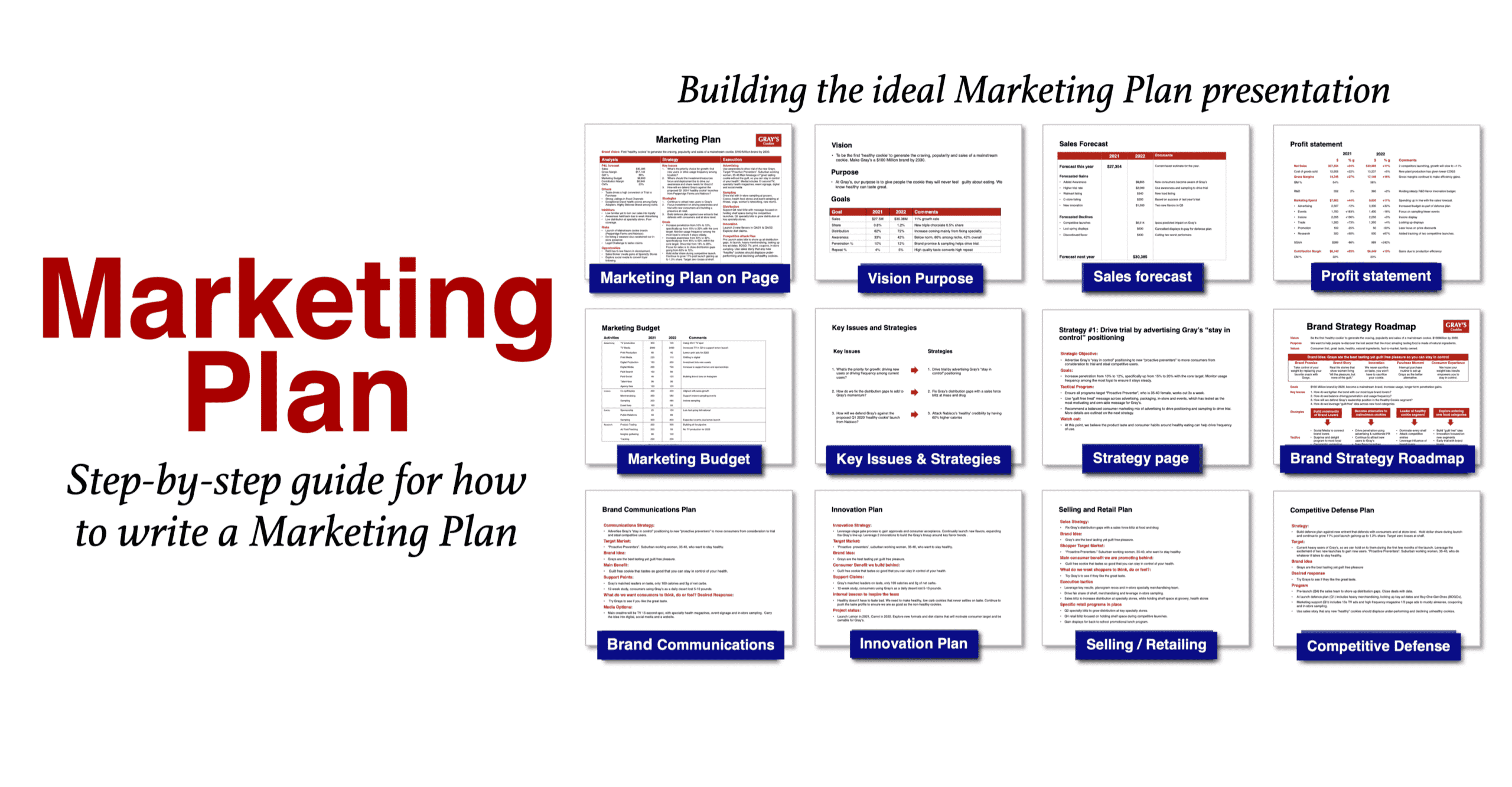 Building the ideal marketing plan presentation