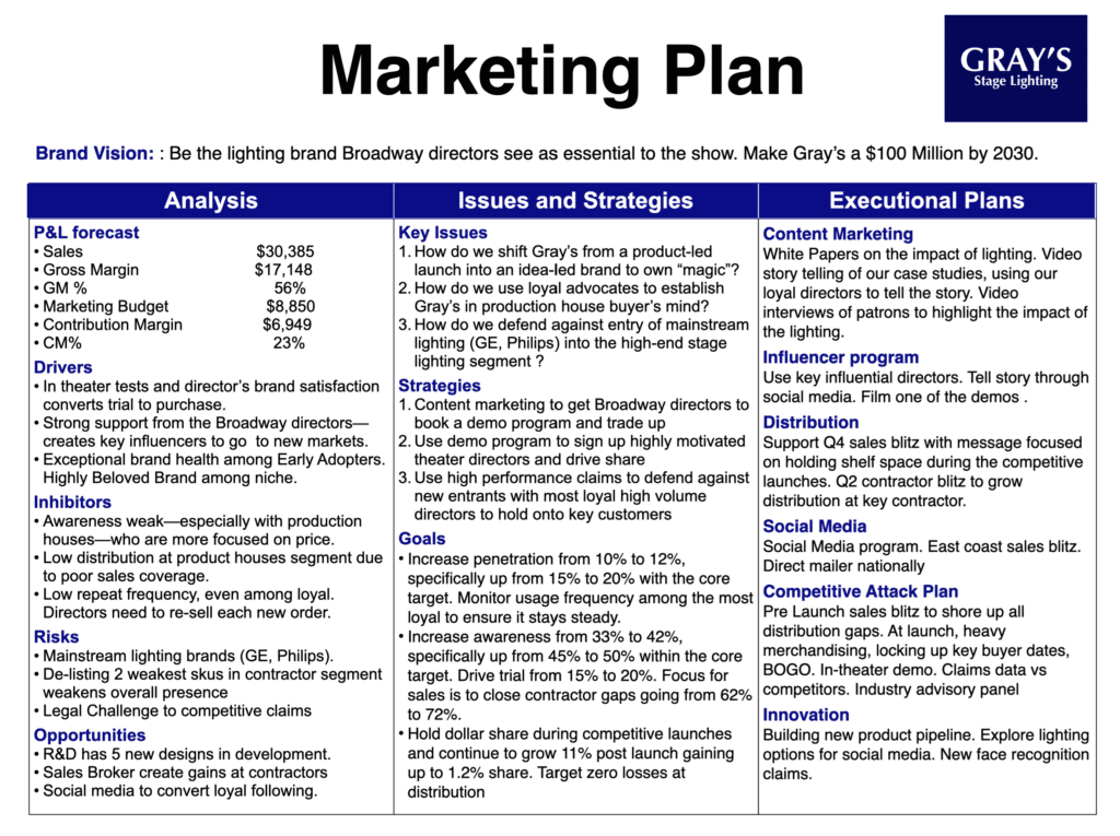 Marketing Plan B2B Stage Lighting
