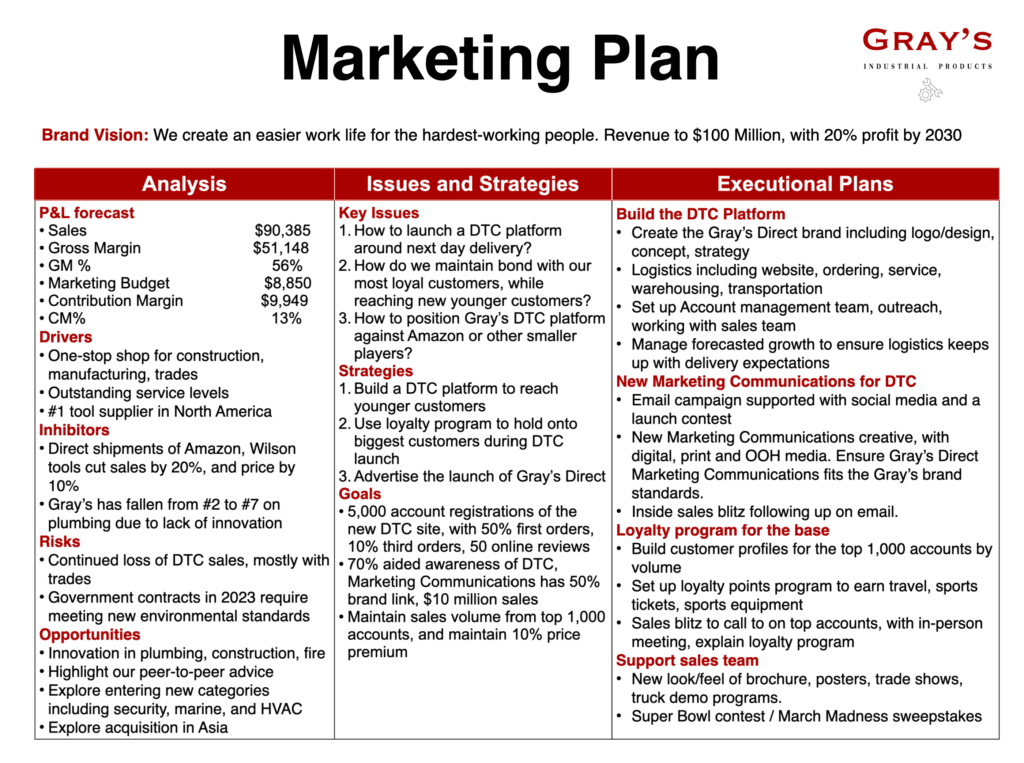 Marketing Plan B2B industrial Tools