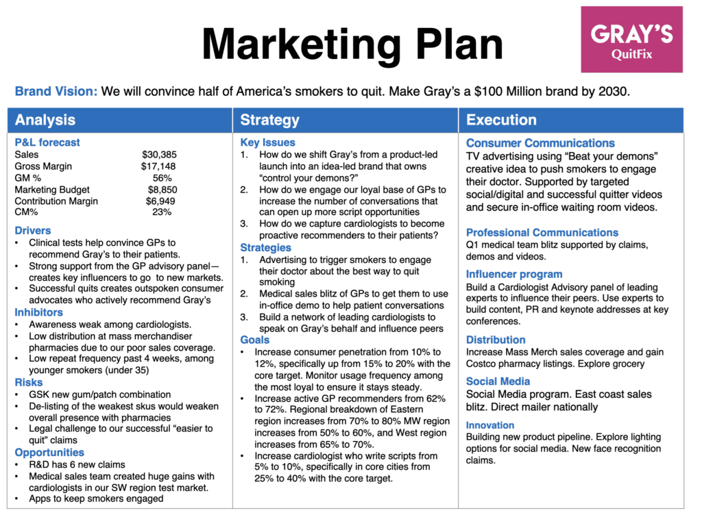 Marketing Plan OTC Pharma Healthcare plan