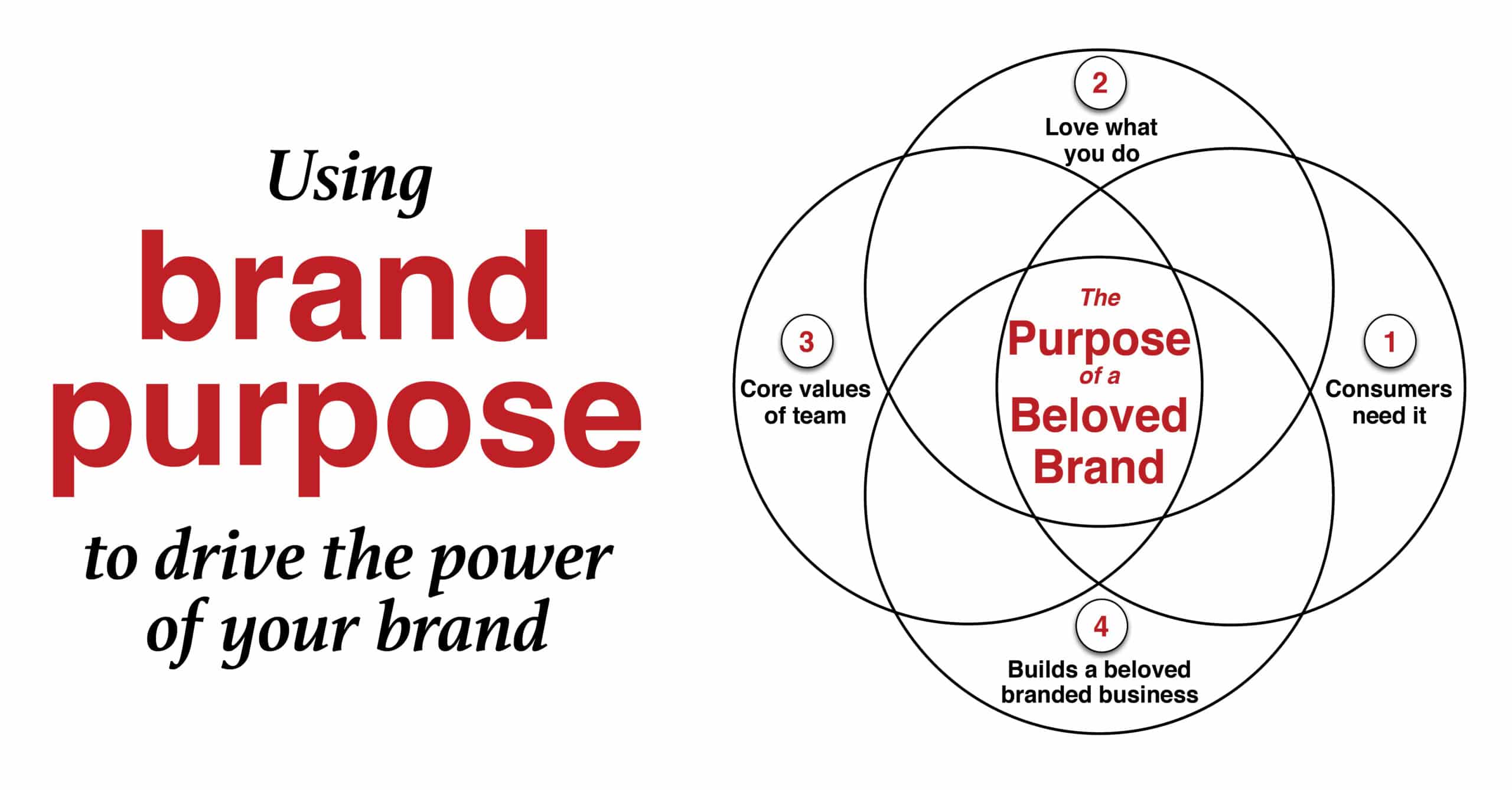 brand purpose and values