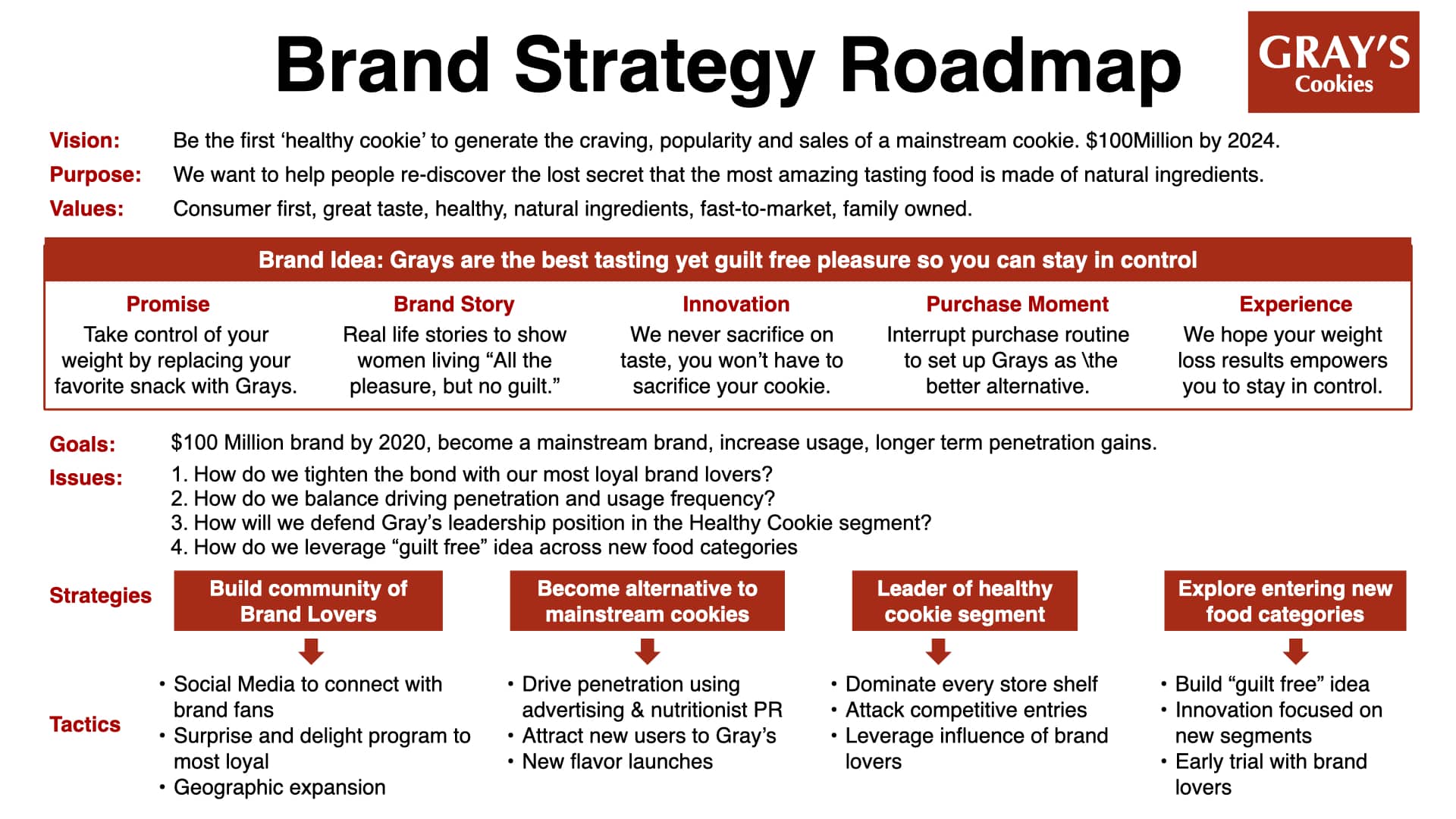 brand strategy roadmap strategic plan