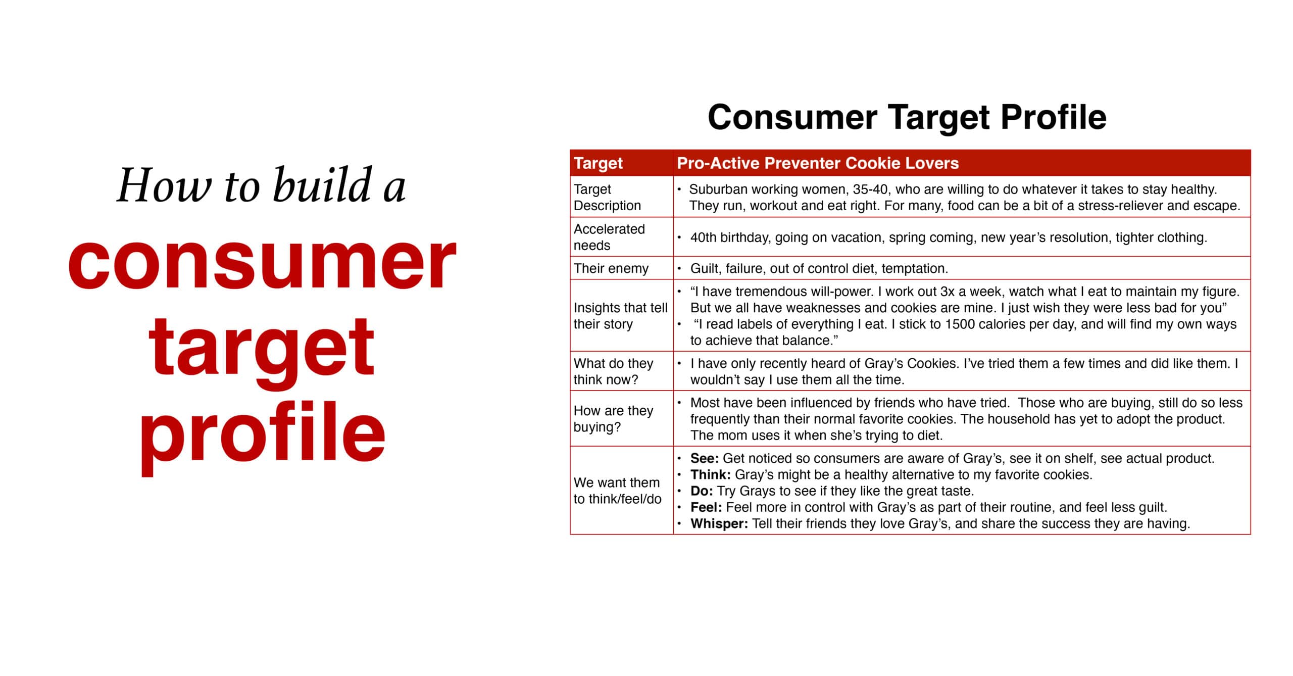 Consumer Target Profile marketing training