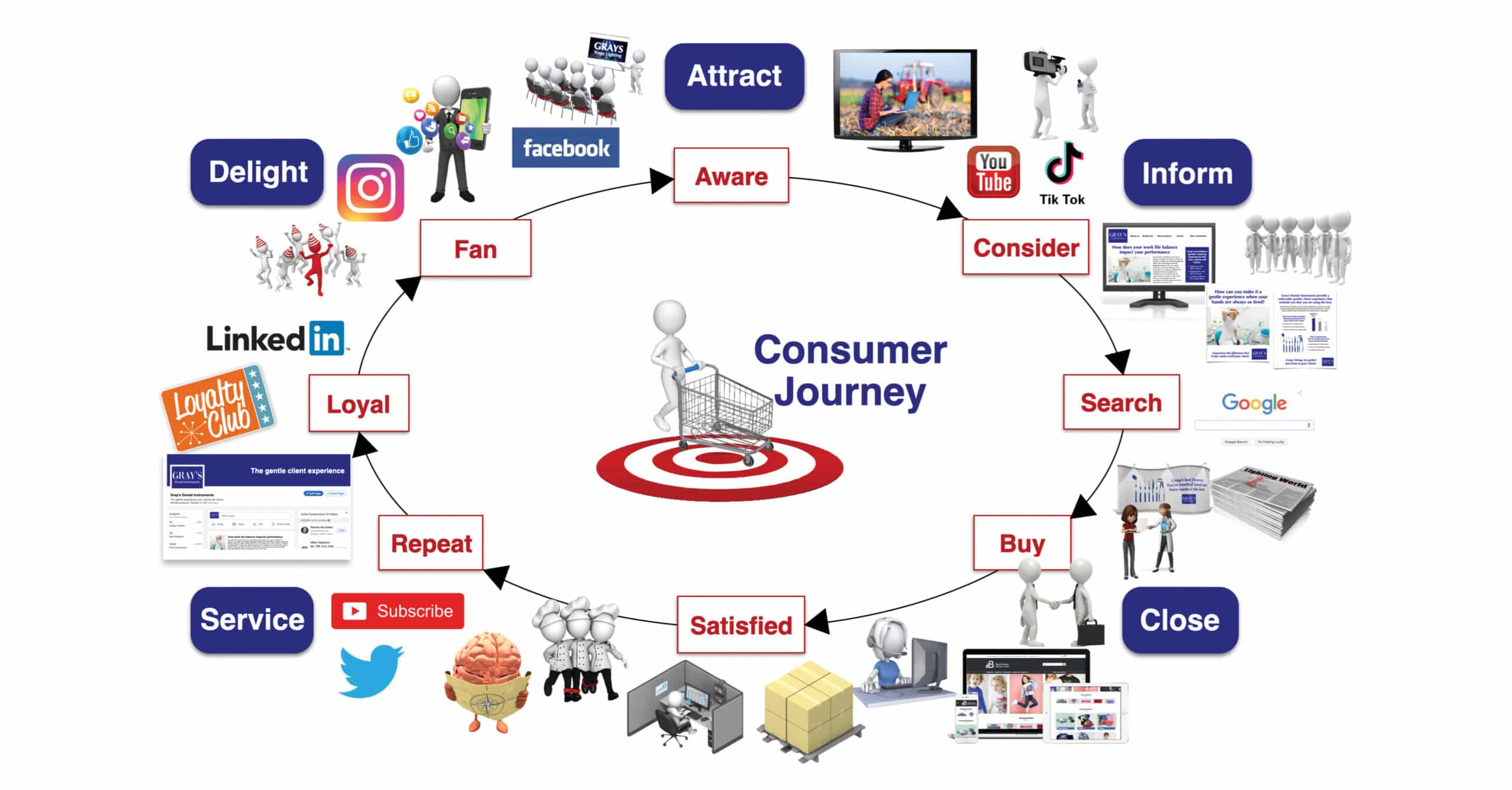Media Planning Customer Journey