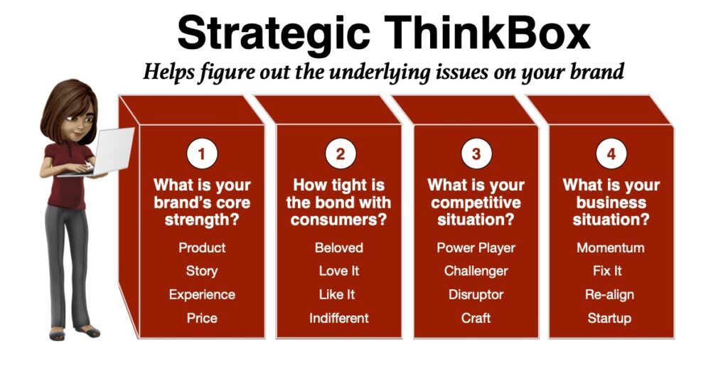 Strategic Thinkbox for Strategic Thinking