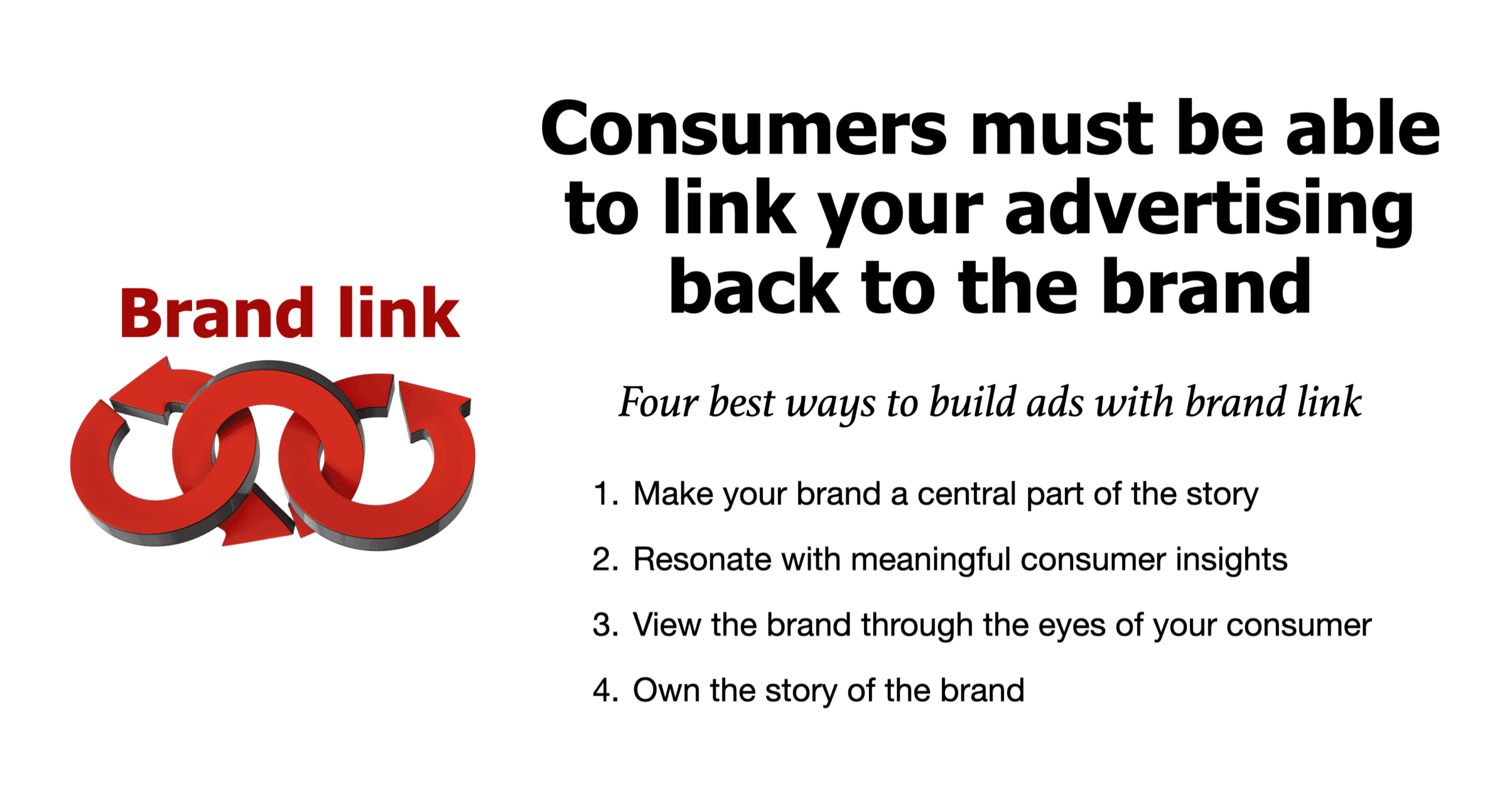 Advertising with brand link