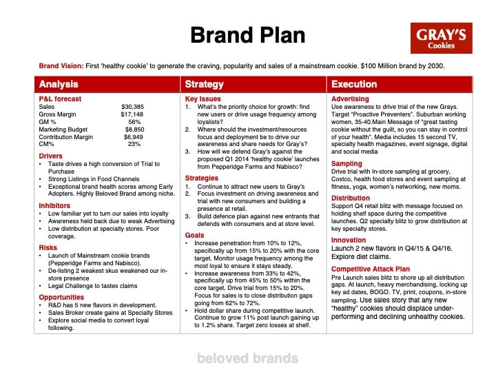 Brand Plan template one page