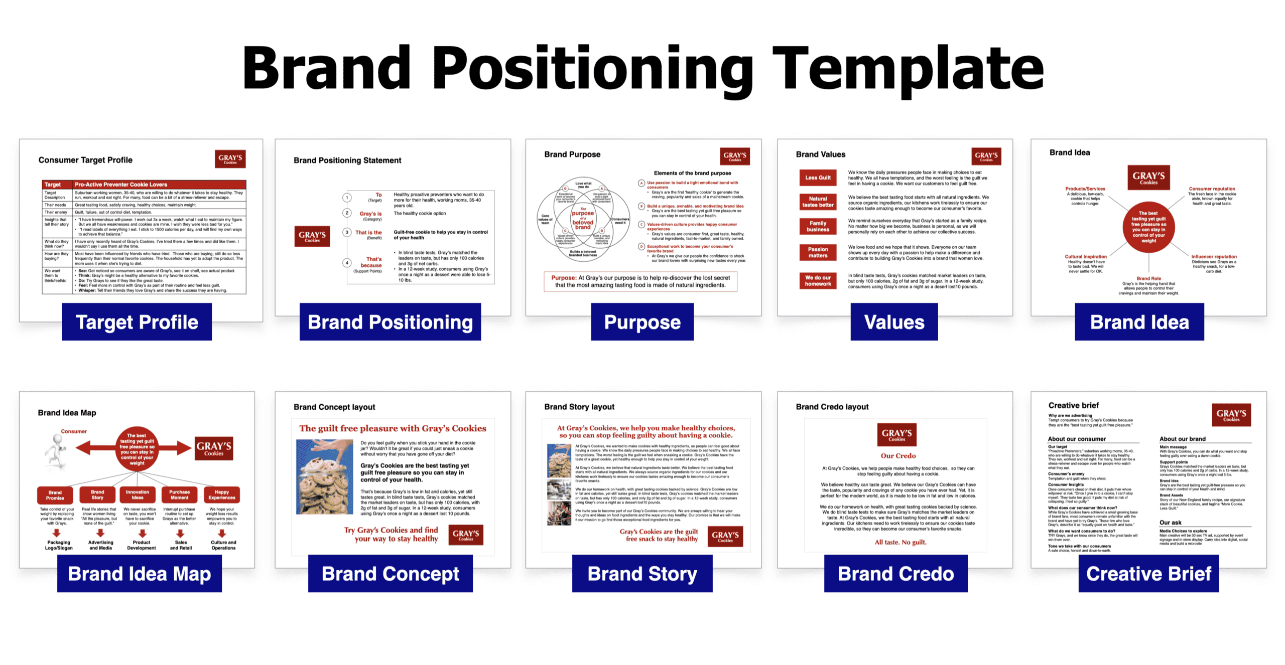 brand positioning template for brand toolkit