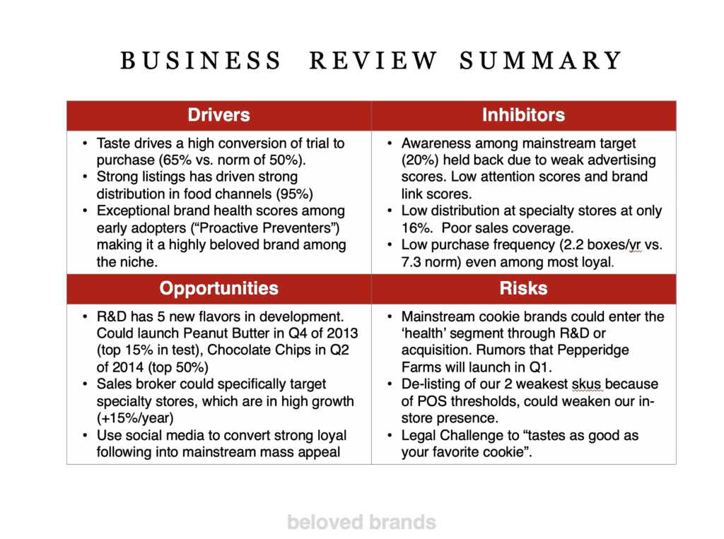 Business Review format