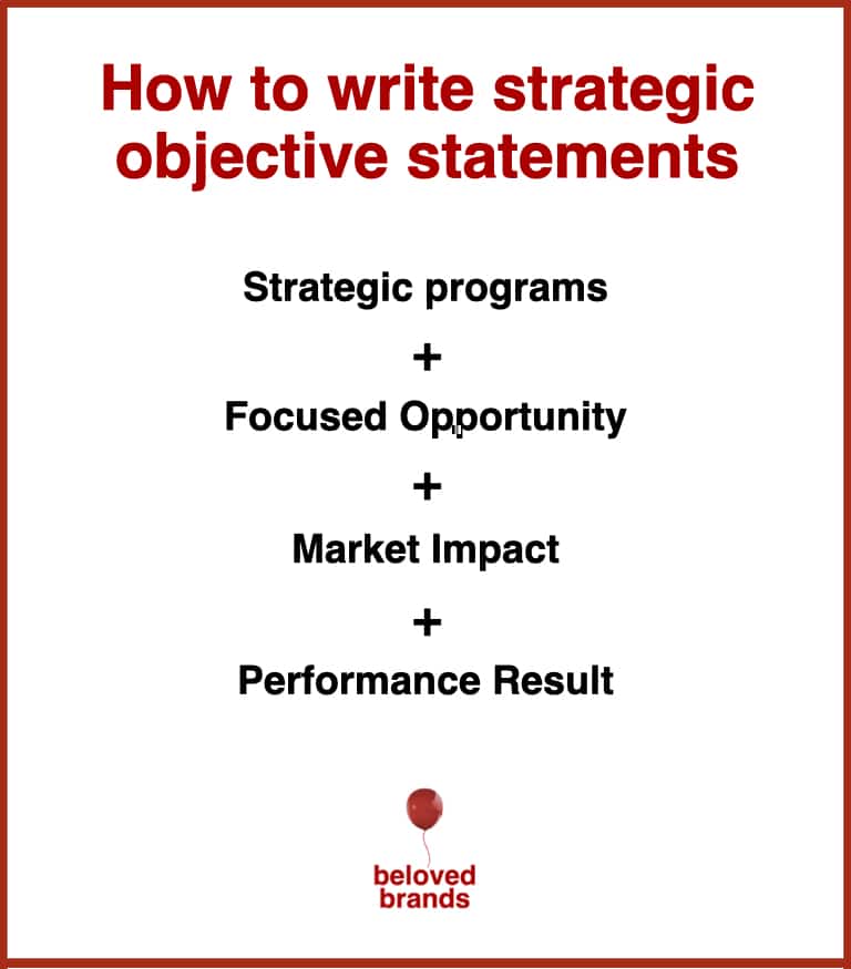 marketing strategy statement example
