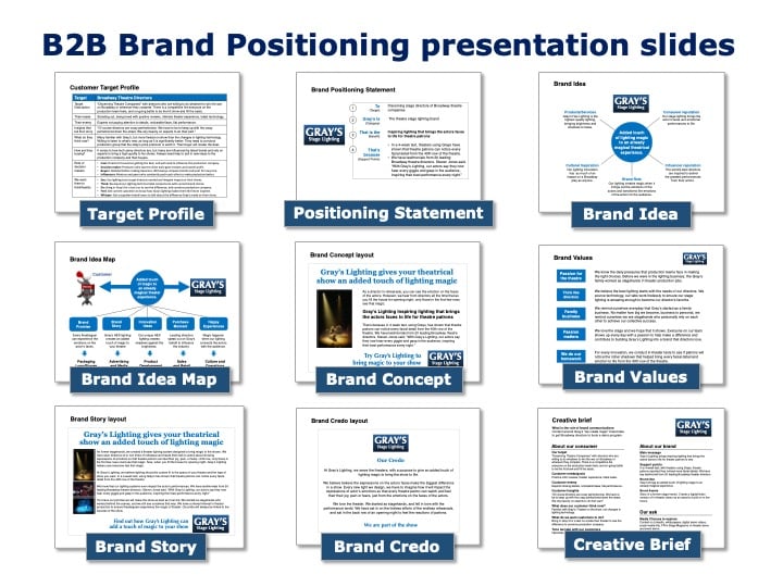 B2B brand positioning B2B brand toolkit
