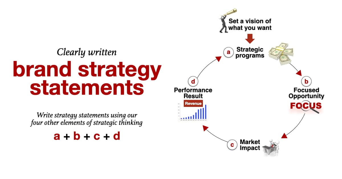 Brand Strategy statements to use in your marketing plan