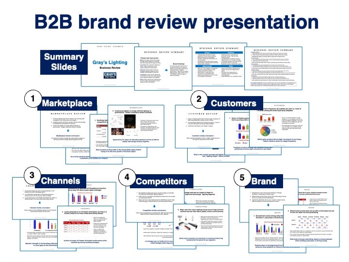 business review brand toolkit