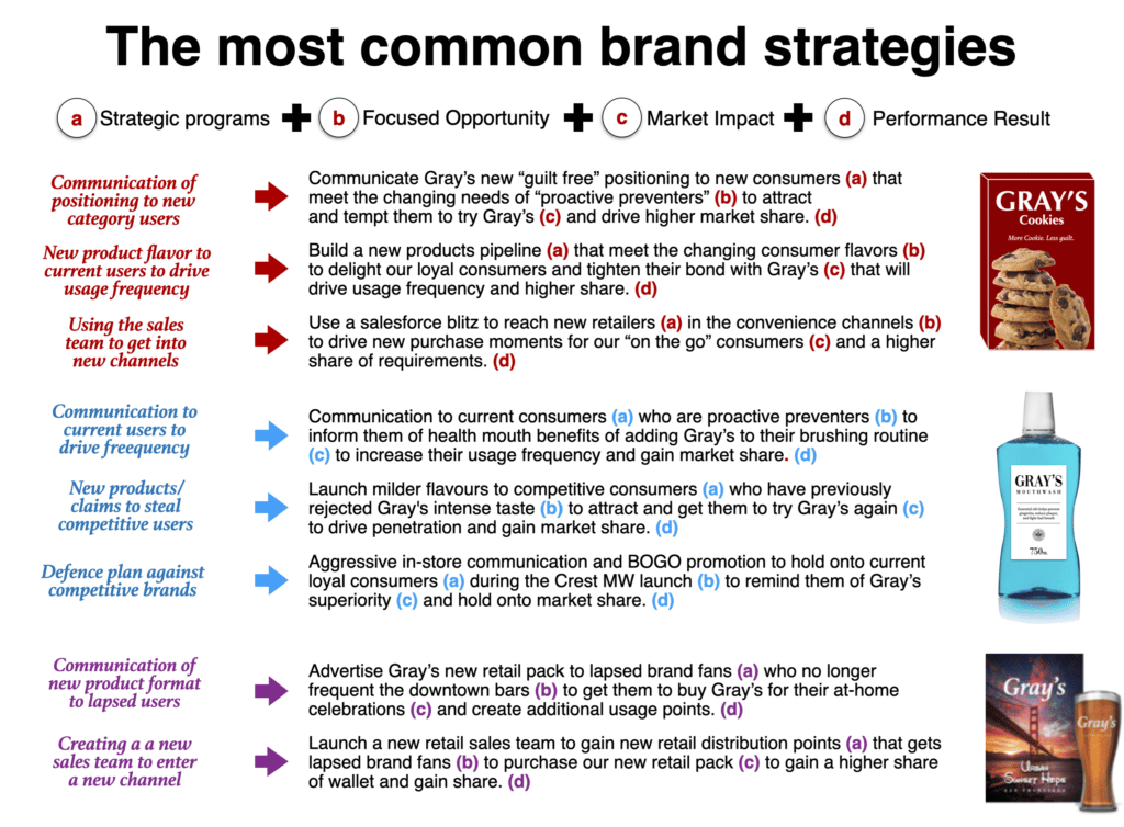 Common brand strategy statements