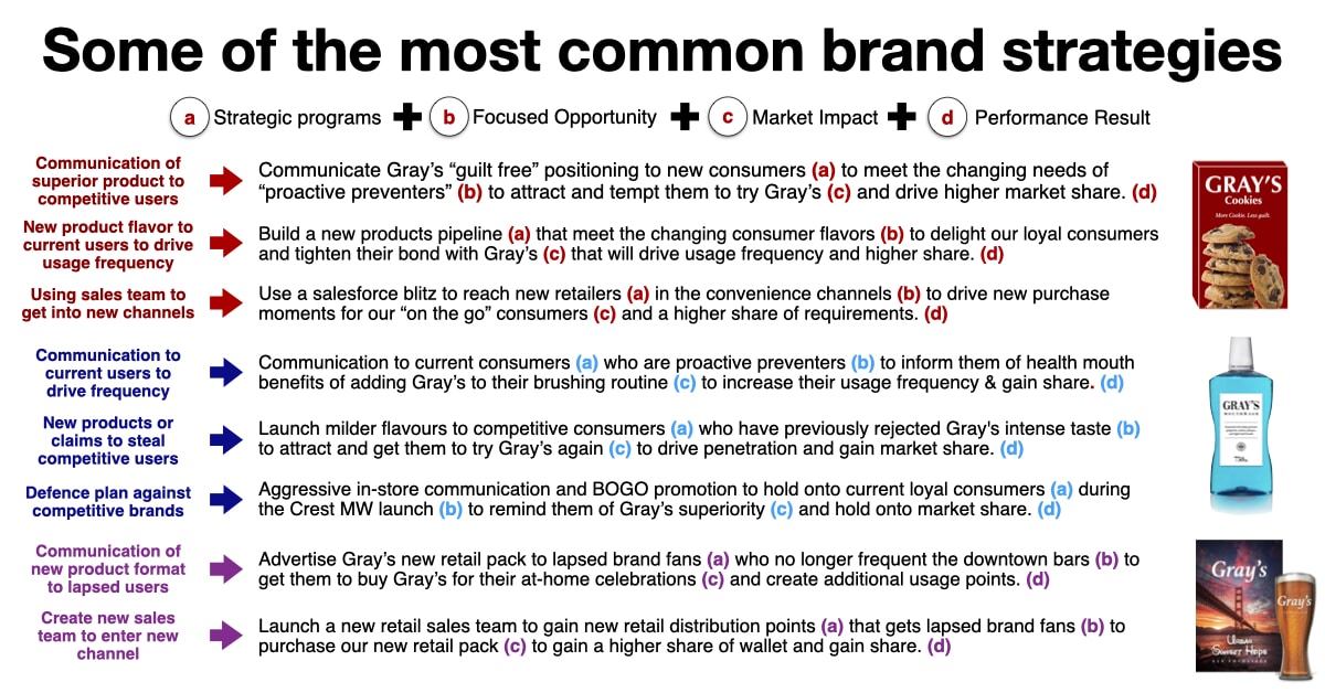 Common Brand Strategy Statements