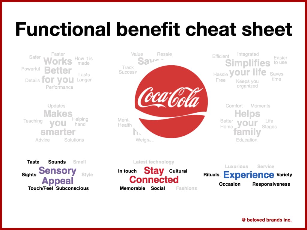 Functional Benefit Cheat sheet