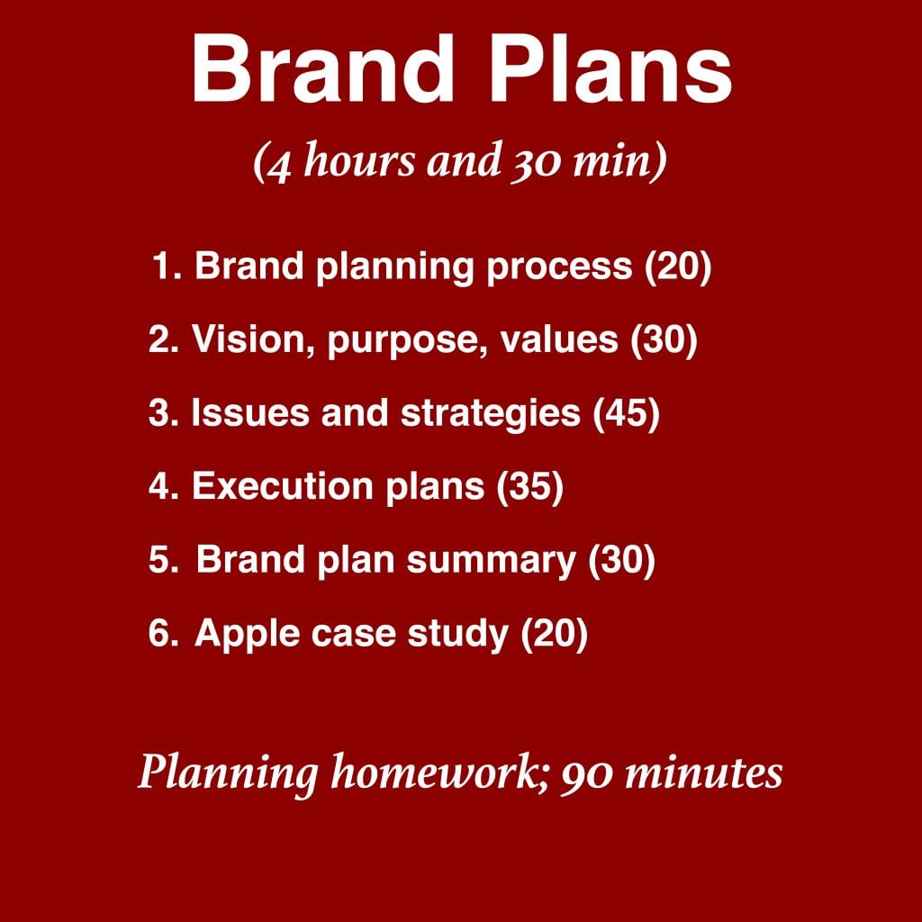 brand planning