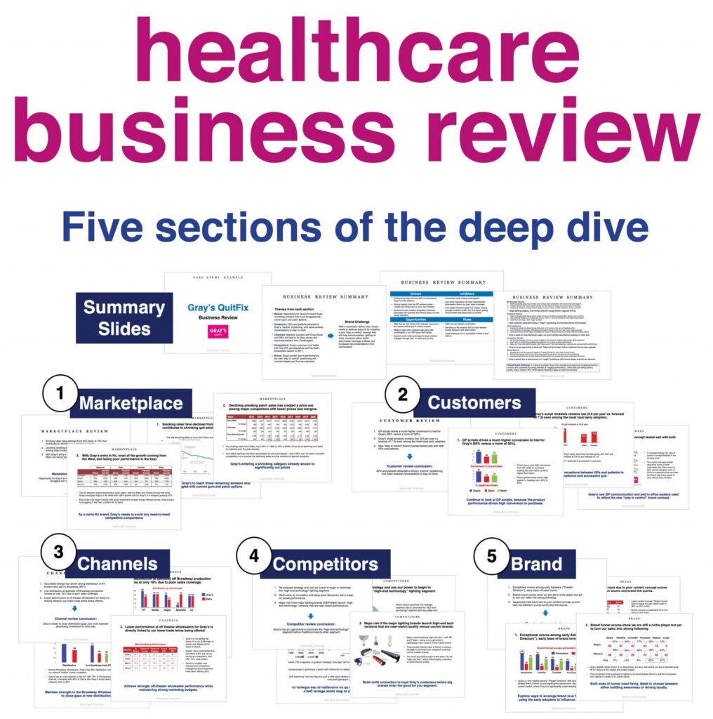 healthcare business review five sections