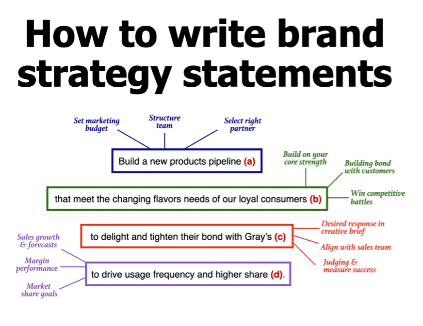 Brand Strategy Statement